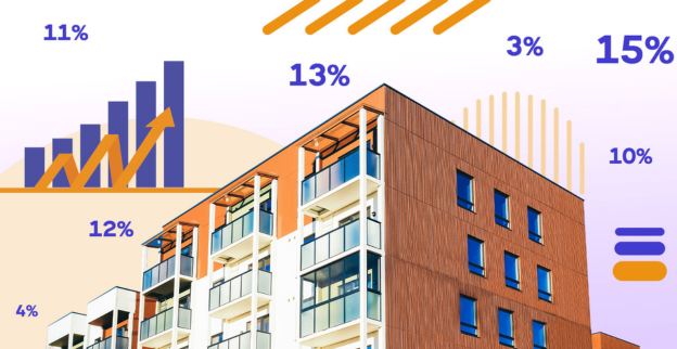 Cap Rate in Commercial Real Estate