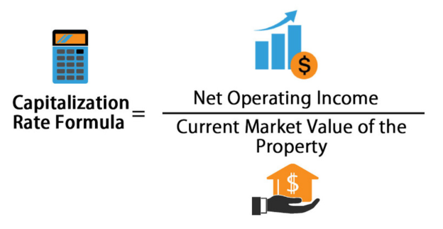 Commercial Real Estate