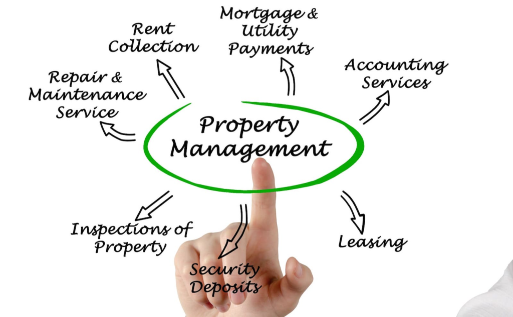 property management